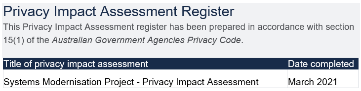 Privacy Impact Assessment Register, Hearing Australia