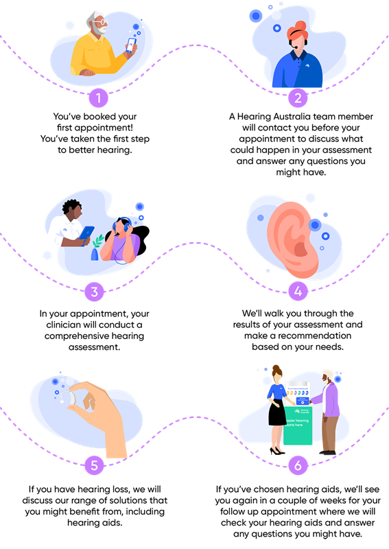 Steps to better hearing with Hearing Australia