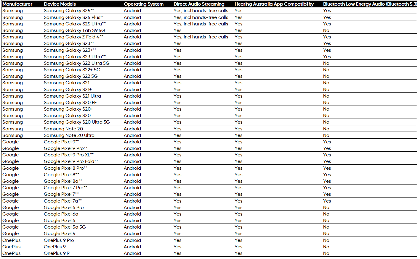 Hearing Australia app showing a list of compatible devices with Android operating system