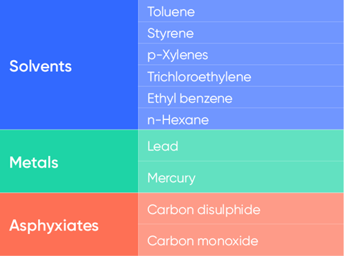 Some common substances that can damage your hearing